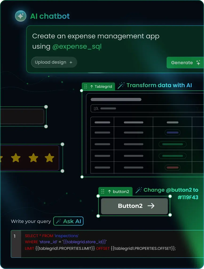 Unlimited user pricing to maximize ROI